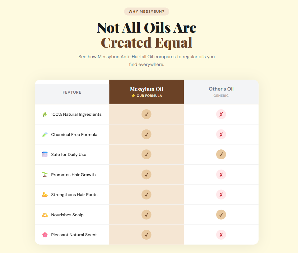 MessyBun Anti-Hairfall & Hair Growth Oil