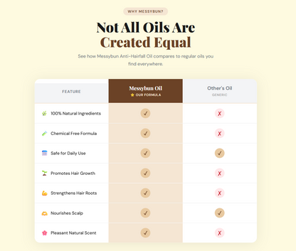 MessyBun Anti-Hairfall & Hair Growth Oil